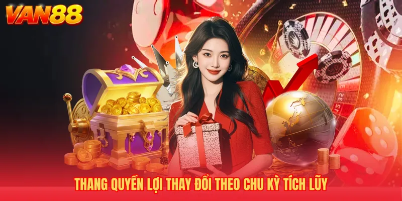 Thang quyền lợi thay đổi theo chu kỳ tích lũy